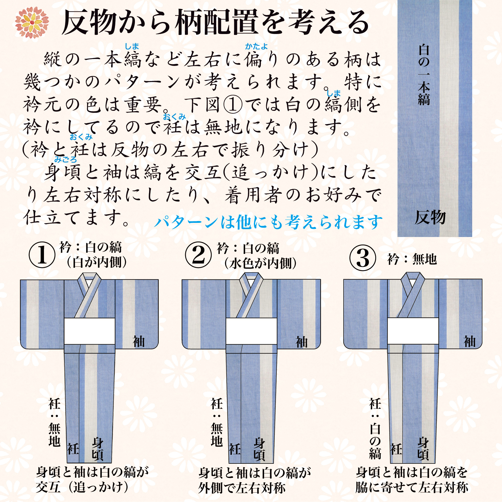 反物から柄配置を考える | いと善呉服の着物お役立ちサイト